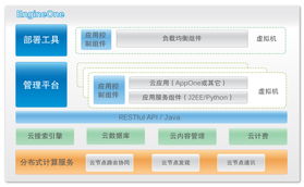 引跑云計(jì)算引領(lǐng)現(xiàn)代教育新變革 開(kāi)發(fā)云軟件的創(chuàng)新應(yīng)用