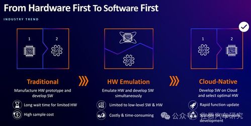 軟件定義汽車與原生云開發 汽車產業的技術革命