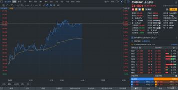 金山軟件港股異動漲近7%，云業務迅速驅動業績增長