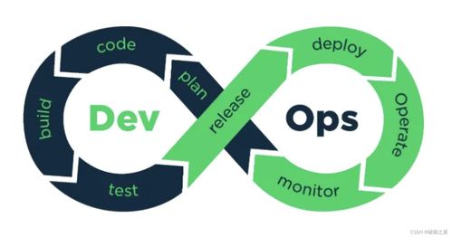 CSDN云IDE產品使用初體驗 開發云軟件的便捷新選擇