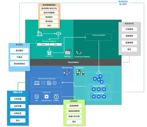 可信云軟件質量系列評估報名正式啟動，賦能開發云軟件高質量發展