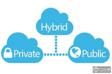 微軟Build 2019開發者大會 云端與開發的未來交匯點
