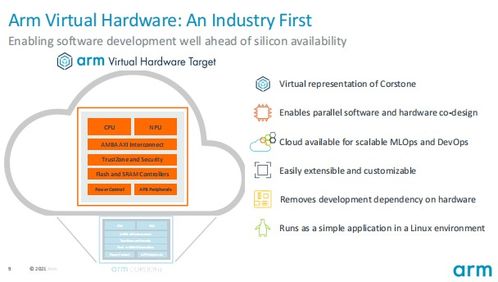 Arm推出物聯網全面解決方案 產品設計可縮短兩年，開發云軟件賦能創新