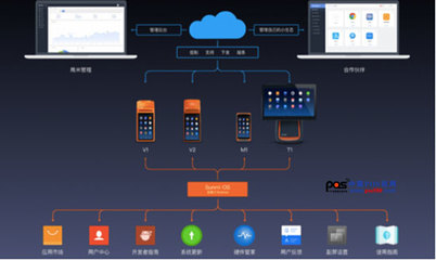 商米首屆開發者大會 攜手共建商業智能新生態，“米商計劃”獲SaaS伙伴廣泛贊譽