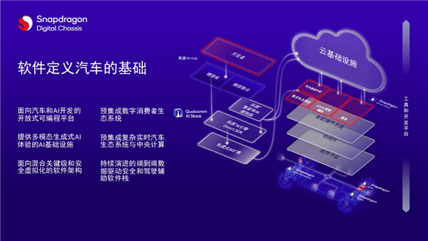 從云端到車輪 高通Snapdragon Ride平臺如何借力開發云軟件推動ADAS全民普及